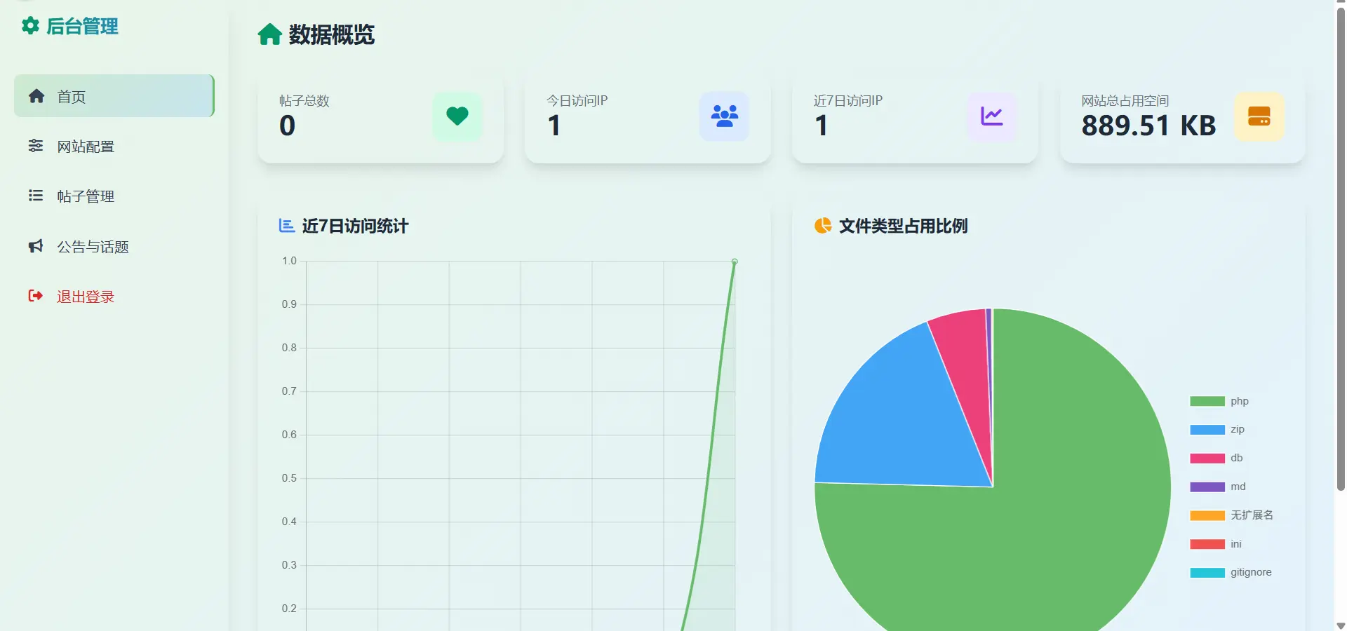 ClearLove 后台管理预览
