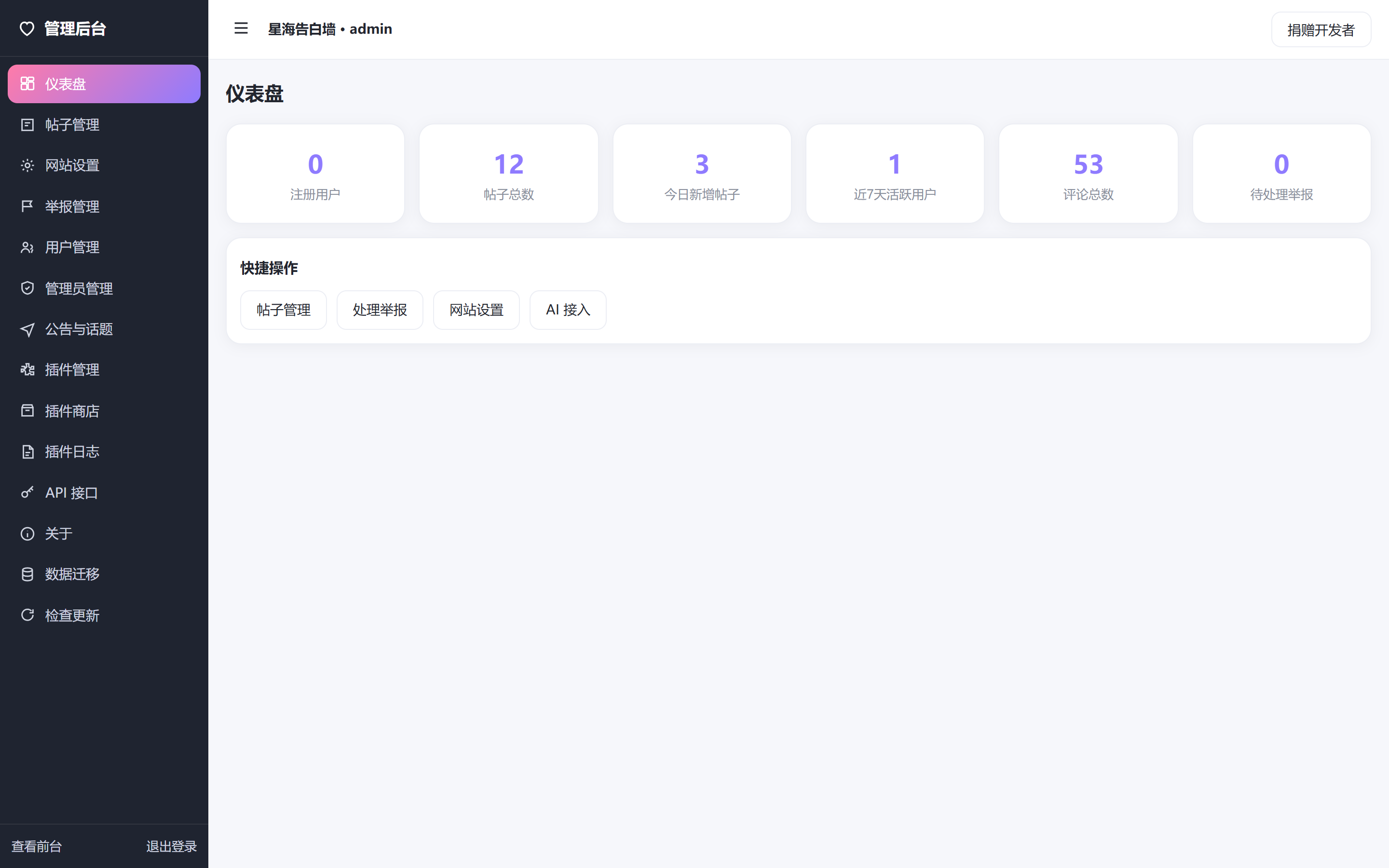 管理后台仪表盘实拍截图